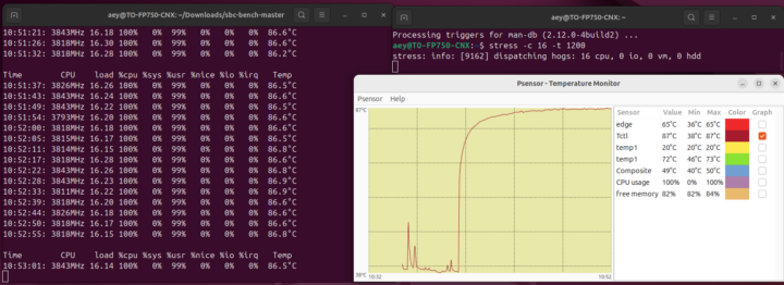 Stress test AMD Ryzen 7 8845HS mini PC