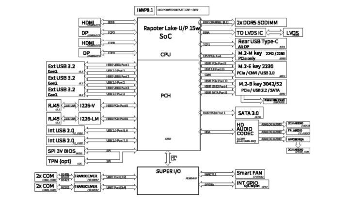 The Jetway MF30 block diagram