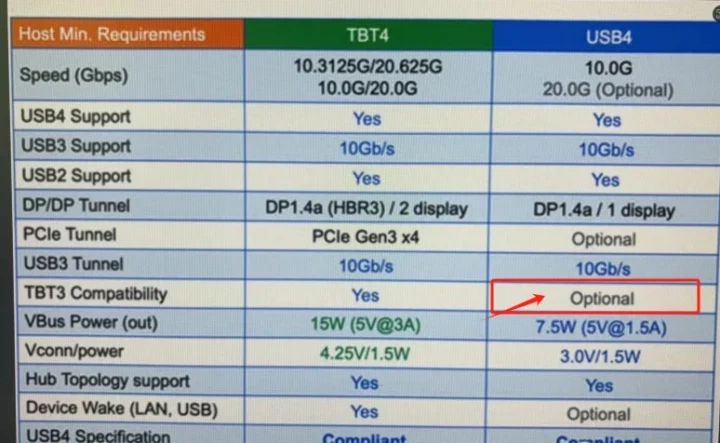 Thunderbolt 4 vs USB4