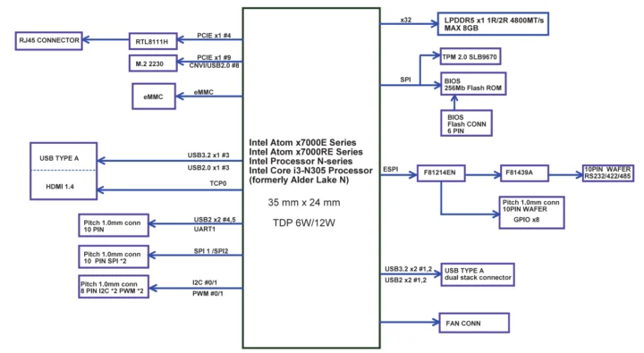 UP 710S development board block diagram