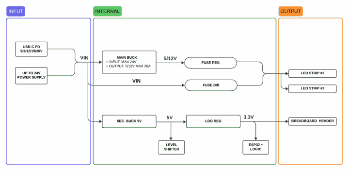 YULC power path