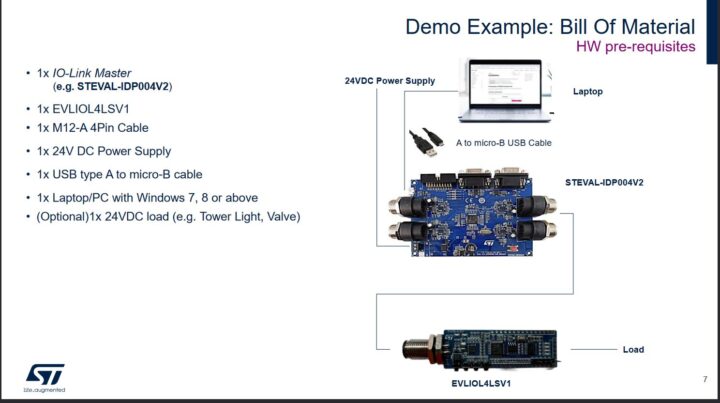 Demo bill of materials for the EVLIOL4LSV1 board