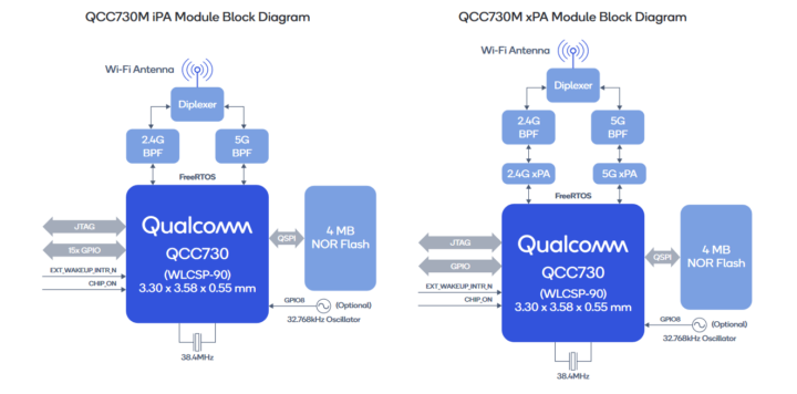 Qualcomm QCC730M module