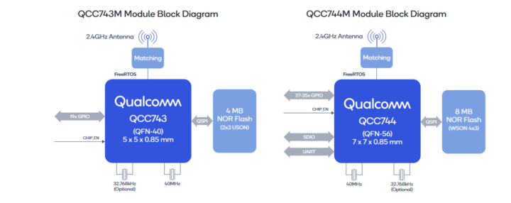 Qualcomm QCC74xM tri-radio module