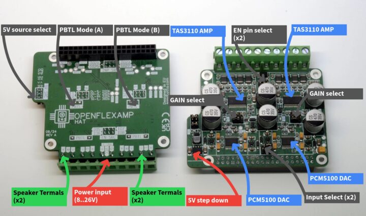 HiFi-Amped Raspberry Pi Audio HAT Specifications