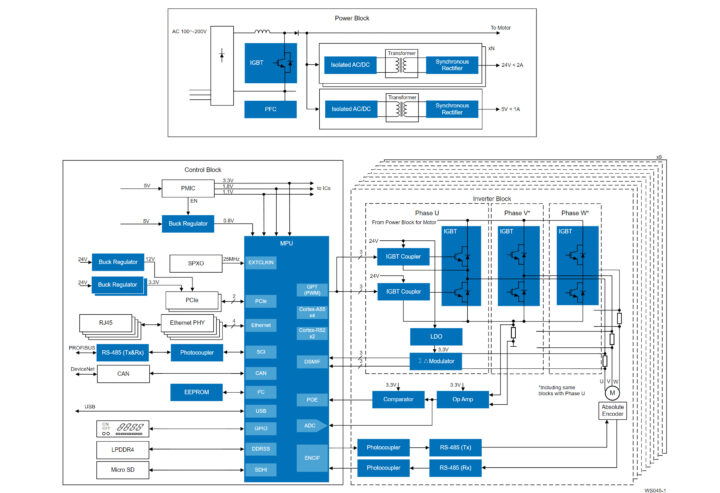 9 Axis Industrial Motor Control with Ethernet Block Diagram