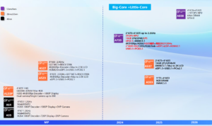 Allwinner-2024-2026-roadmap-A838-CPU