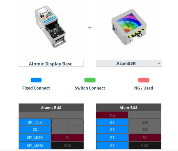 Atomic Display Base Atom S3R