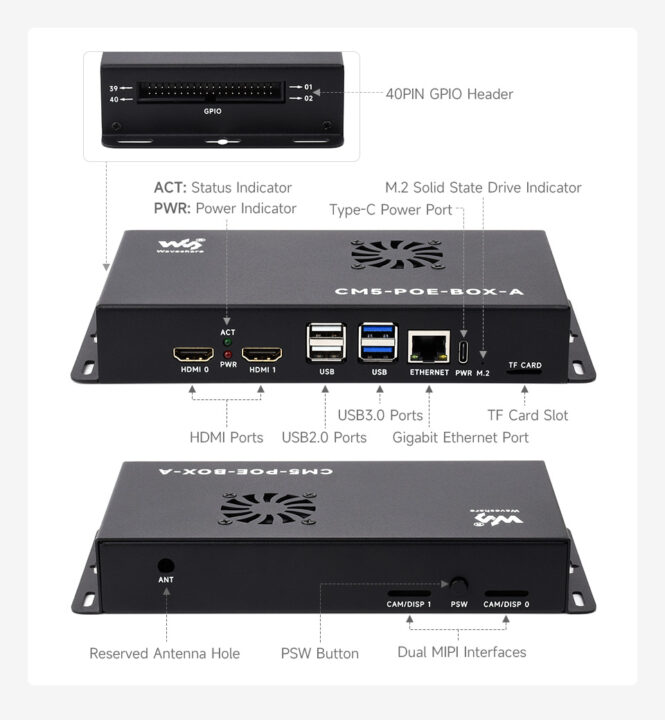 CM5-POE-BOX-A details 