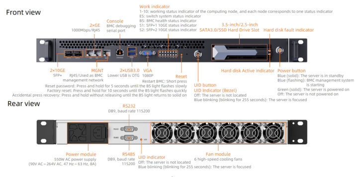 CSB1 N10 series AI cluster servers interfaces