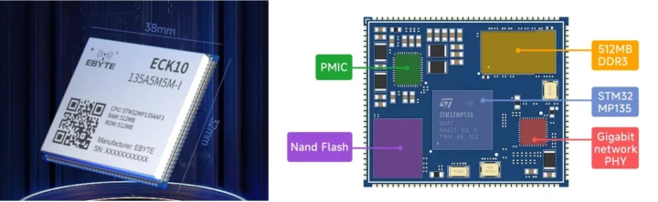 EBYTE ECK10-135A5M5M-I STM32MP135 system-on-module