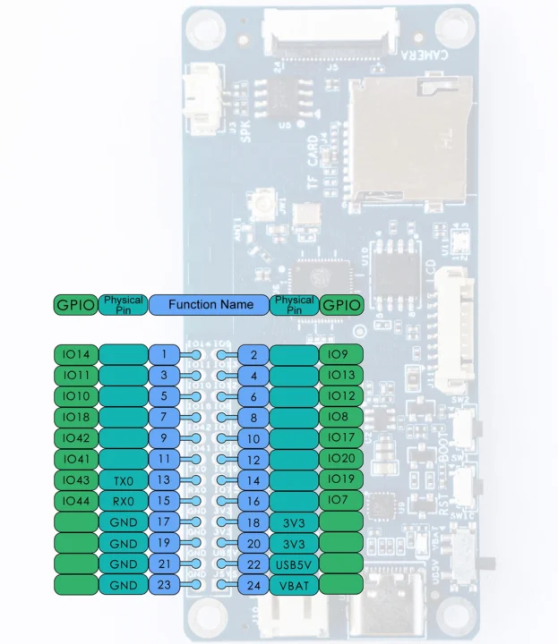 ESP32 AIVoice Z01 Development Kit GPIO interfaces