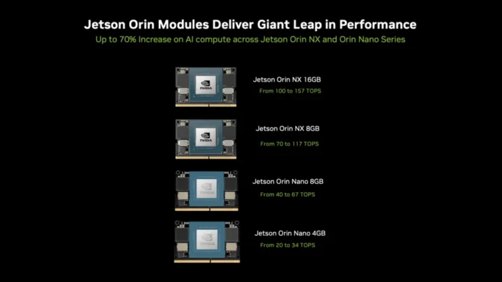 Jetson Orin Nano NX Super Modules