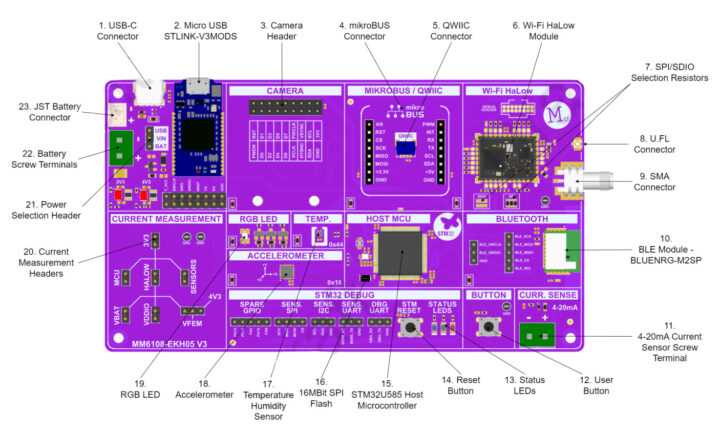 MM6108 EKH05 Long Range IoT Eval Kit Features