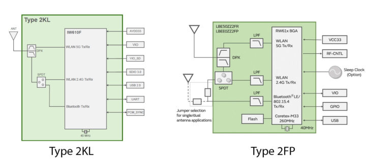 Murata Type 2FP and 2KL Block diagram