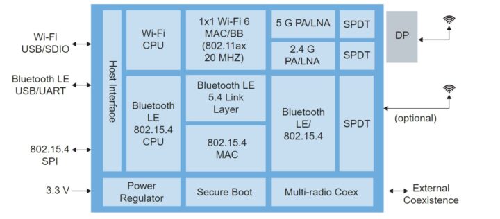 NXP IW610 block diagram