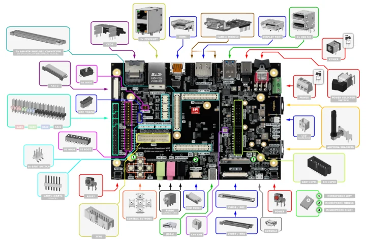 NXP iMX93 Industrial Development Kit top