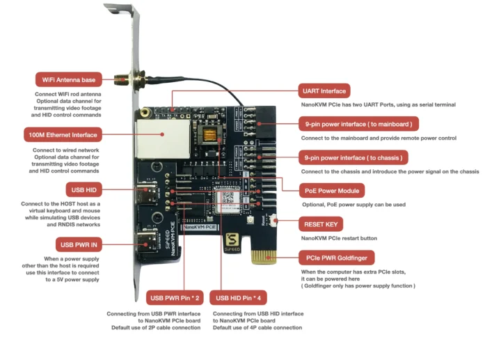 NanoKVM-PCIe IP over KVM card