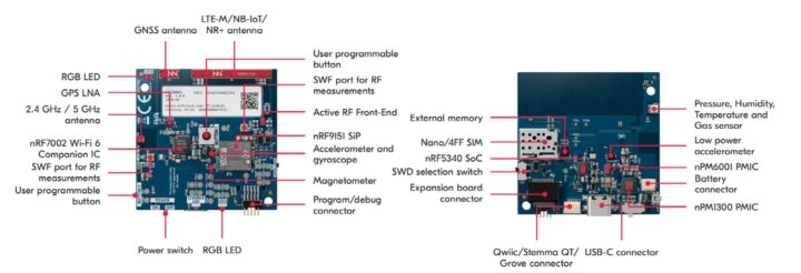 Nordic Thingy:91 X specifications