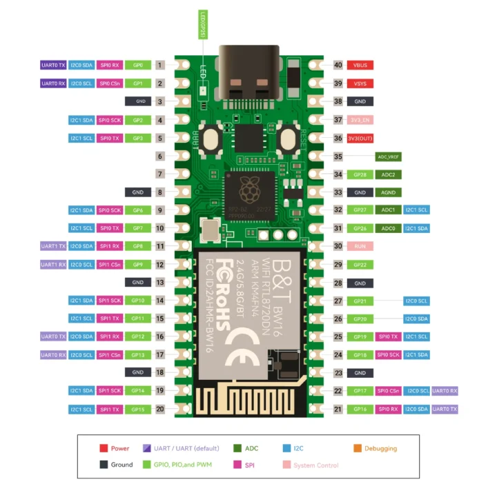 Pico W5 RP2040 RP2350 pinout diagram