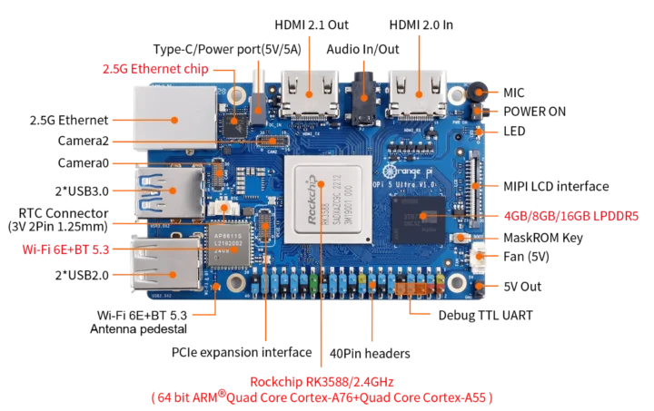 Rockchip RK3588 SBC with HDMI output and HDMI input