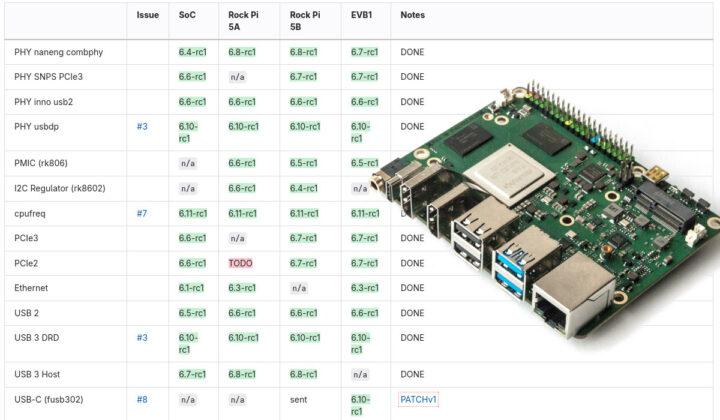 Rockchip RK3588 mainline linux status