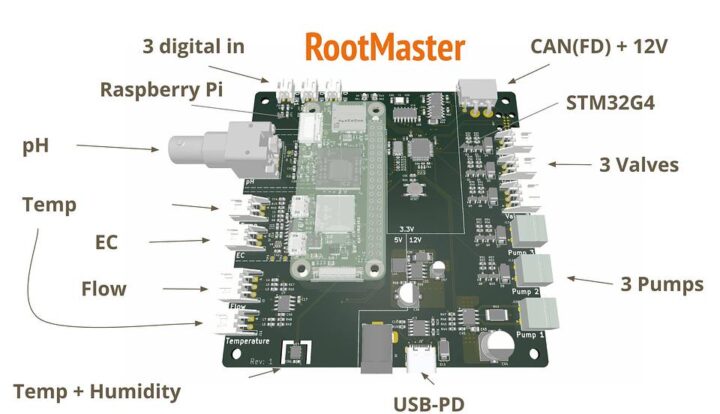 RootMaster RPI hydroponic automation system Specifications