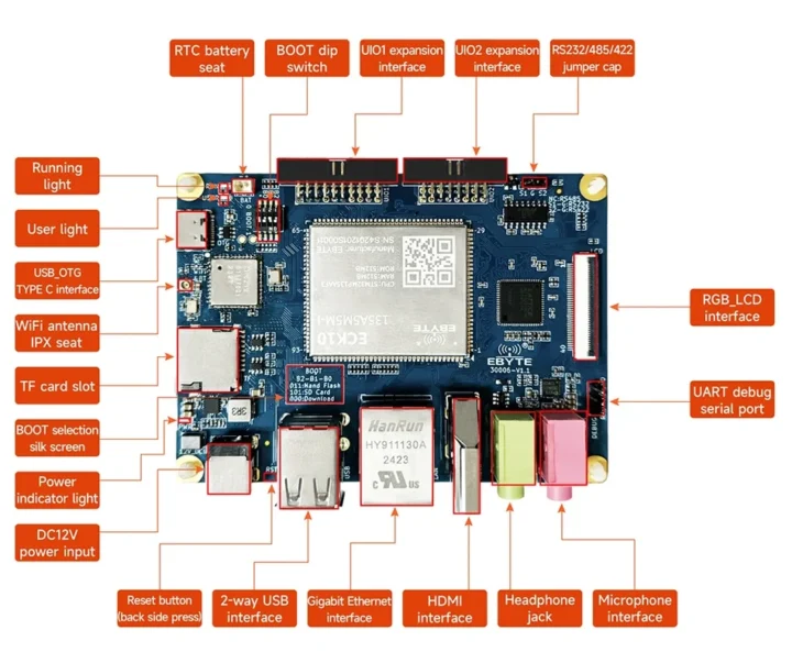 STM32MP135 Pico-ITX SBC ports and key features