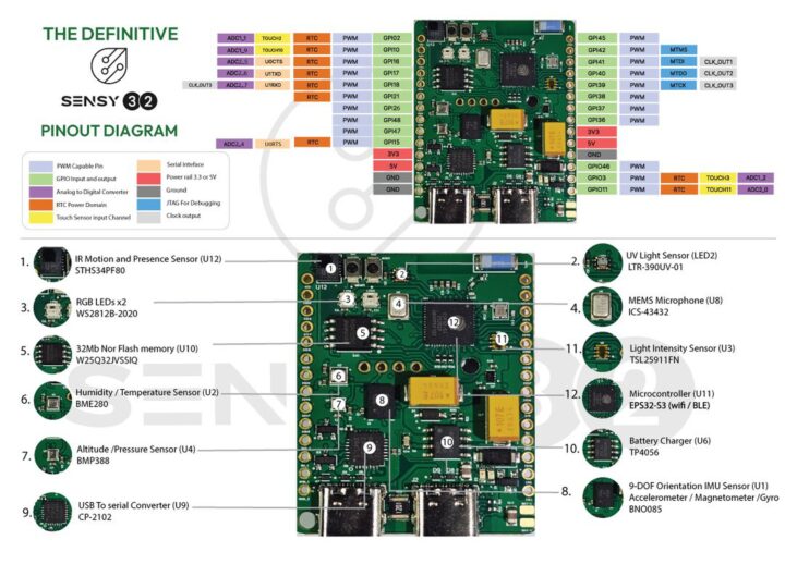 Sensy32 ESP32-S3 platform manual