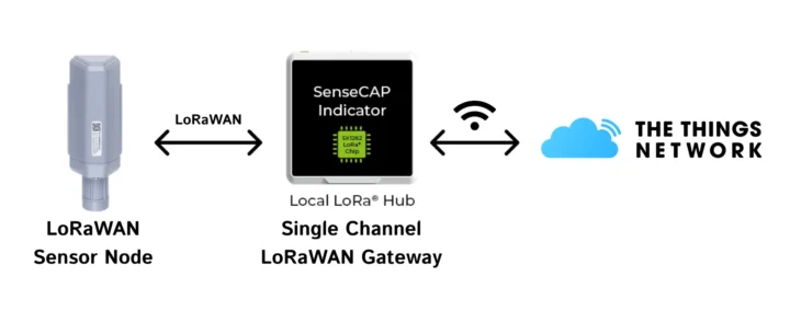 Single Channel LoRaWAN Gateway diagram