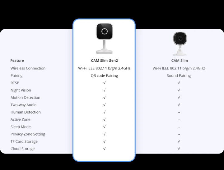 Sonoff CAM Slim Gen2 vs CAM Slim