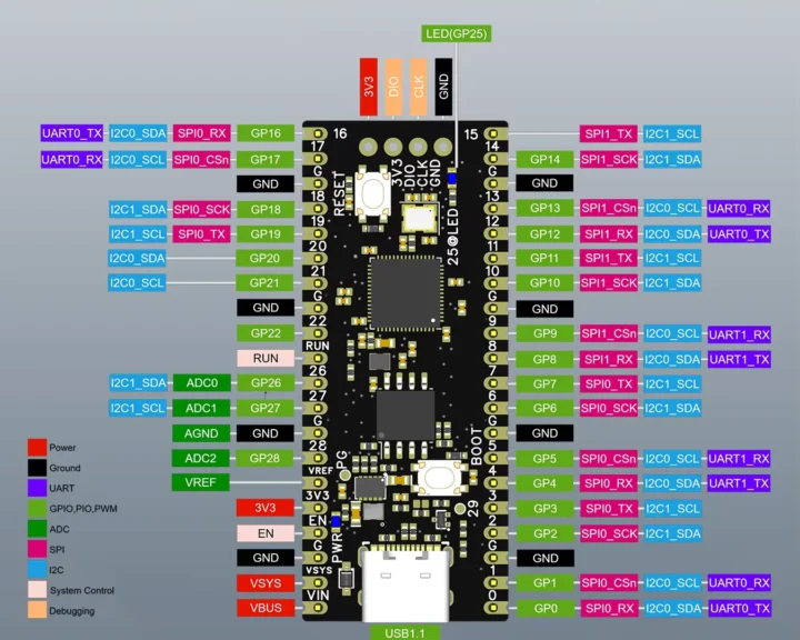 WeAct RP2350 V20 pinout diagram