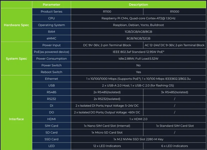 reComputer R1100 vs R1000