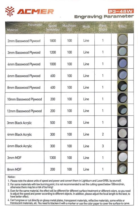 ACMER 48W Laser Engraver Parameters
