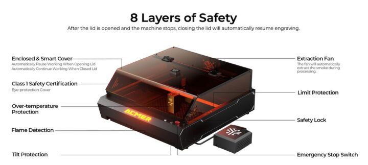 ACMER P3 48W Laser Engraver Layers Of Safety