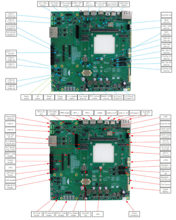 CSM B79 development board specifications