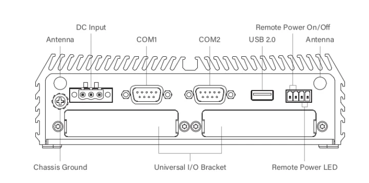 Cincoze DC-1300 rear panel