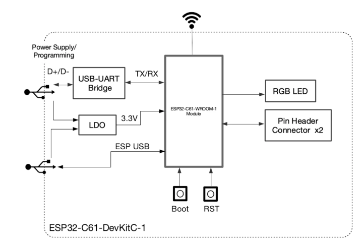 ESP32-C61-DevKitC-1 block diagram