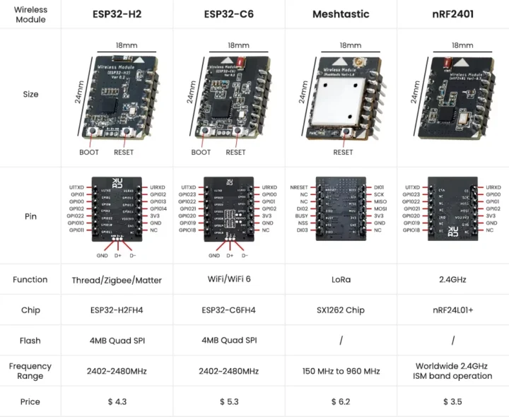 ESP32-H2 ESP32-C6 Meshtastic nRF2401 modules