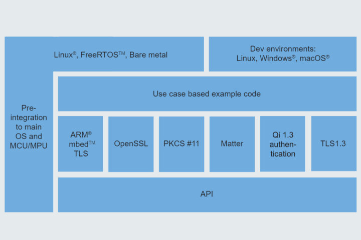 EdgeLock NX Middleware