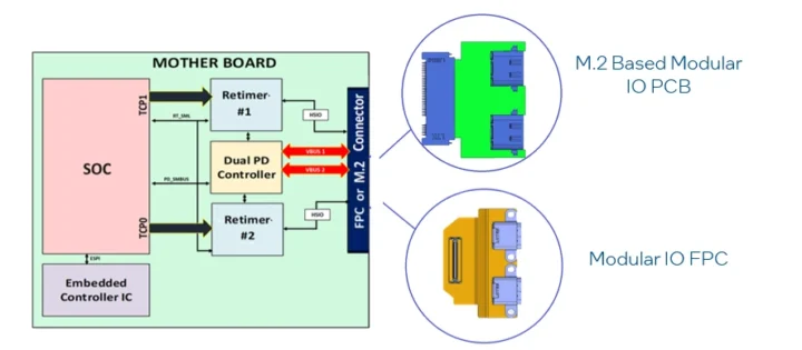 Intel Modular FPC and M.2 IO PCBs