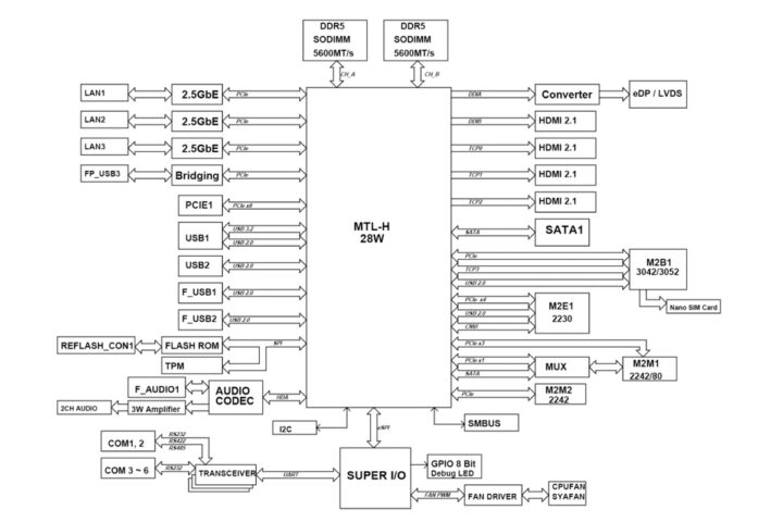 Jetway MTX-MTH1 Mini-ITX SBC Block Diagram