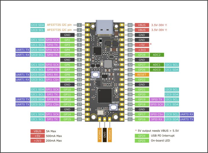 PicoPD USB PD board pinout diagram