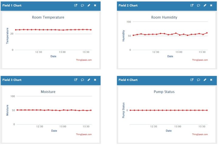 Plant Bot measurements on Thingspeak