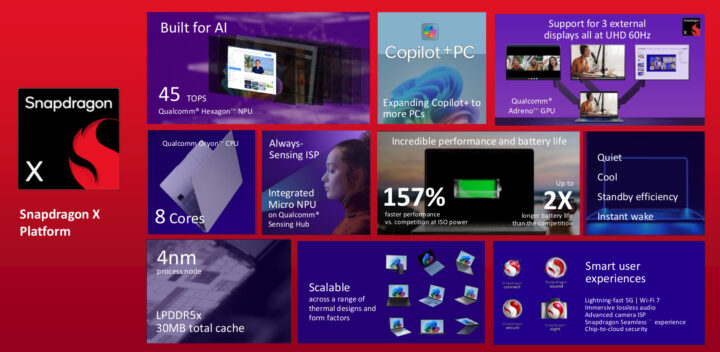 Qualcomm Snapragon X highlights