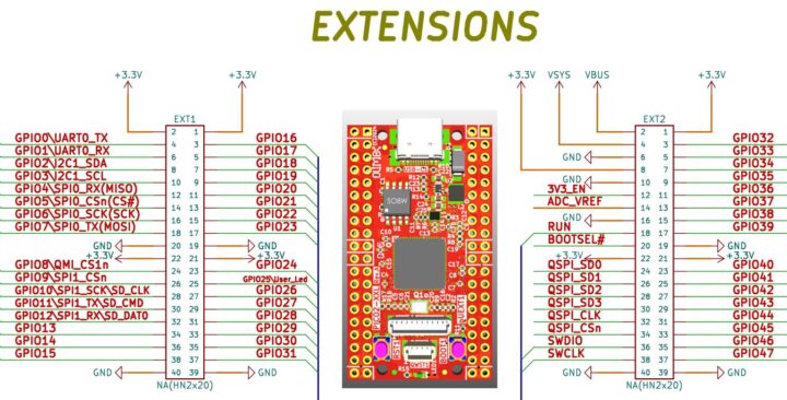 Olimex PICO2-XL and PICO2-XXL open hardware RP2350B boards pinout