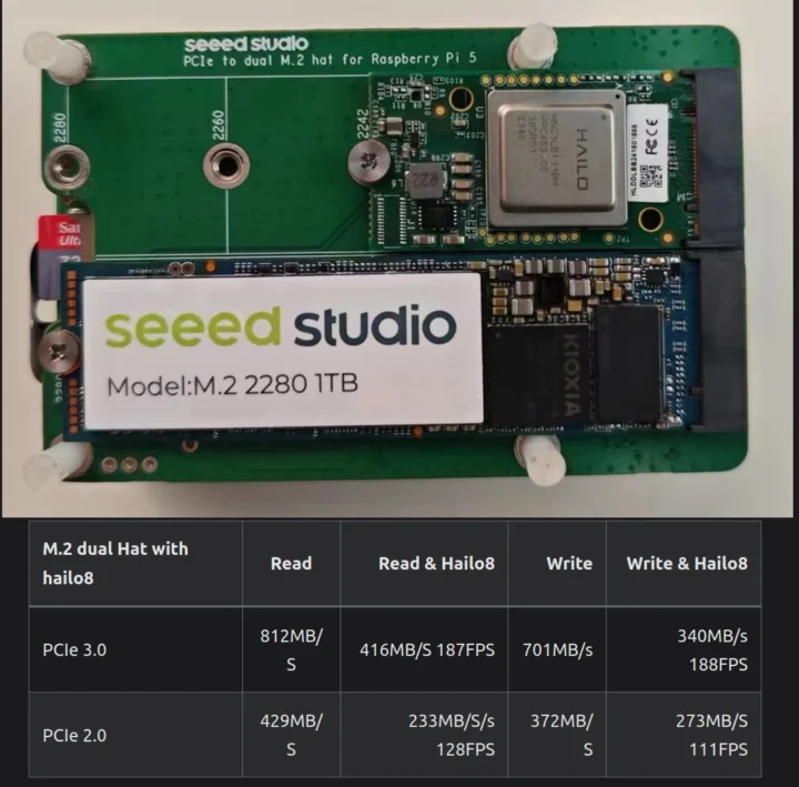 Raspberry Pi 5 SSD Hailo 8 benchmark