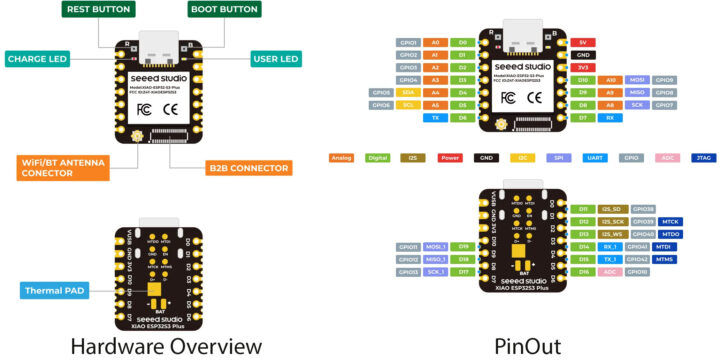 XIAO ESP32S3 Plus Hardware Overview and Pinout