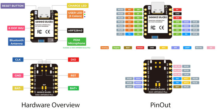  XIAO nRF52840 Plus Hardware Overview and Pinout