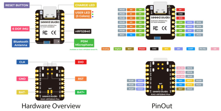 XIAO nRF52840 Sense Plus Hardware Overview and Pinout